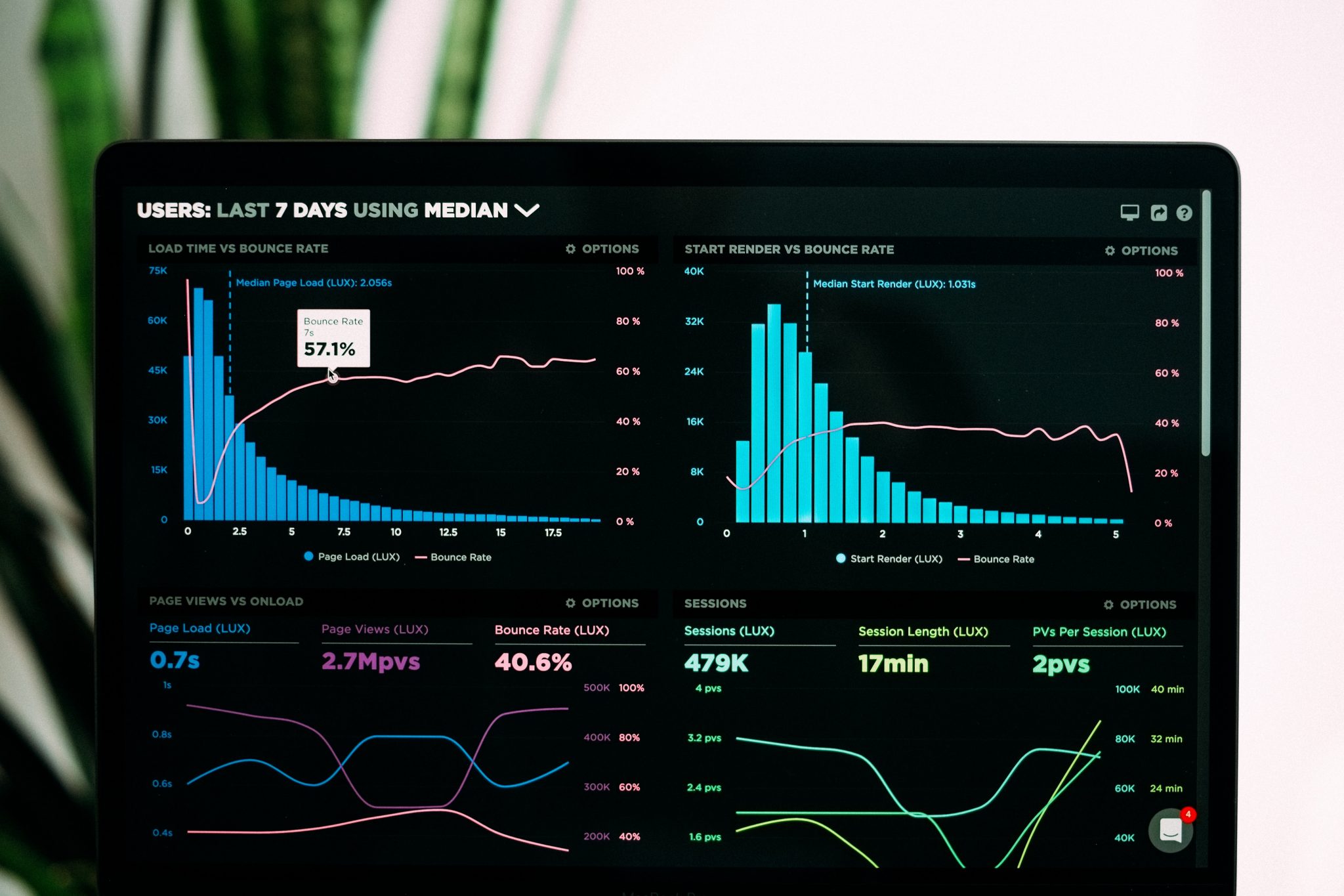 Qalybrate Analytics